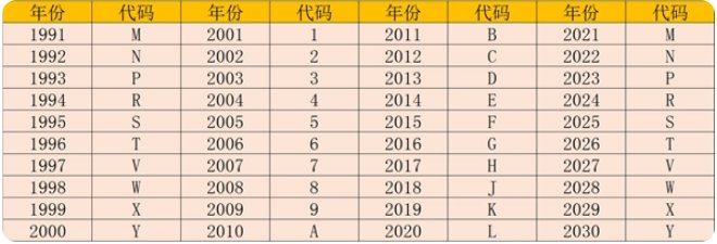 WAUZZZ4HXFN021240这是奥迪哪年的车？