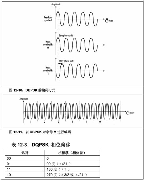 正交相移键控的应用