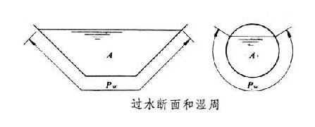 谢才系数是什么意思啊？
