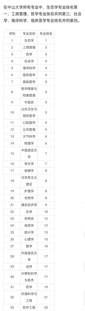 中山大学专业排行榜