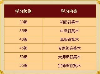 斗战神采药的级别有哪几个级别