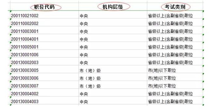公务员报名部门代码和职位代码