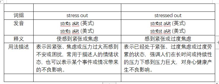 stress out什么意思？