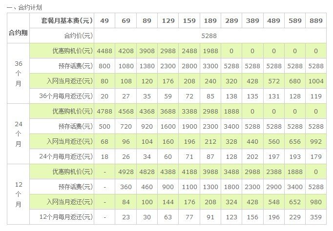 iphone5电信合约机有69元套餐的吗，具体套餐介绍下，谢谢！