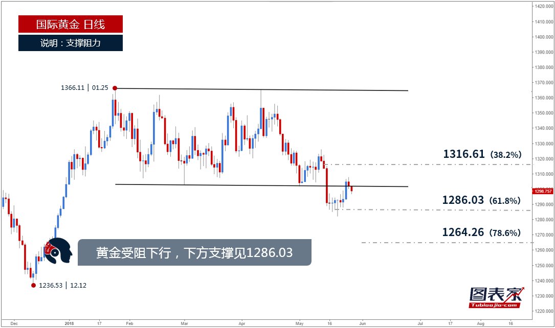 美国团队已抵朝举行什么会议吗？