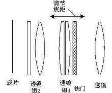 相机的胶片，自己洗，怎么洗，需要那些东西？