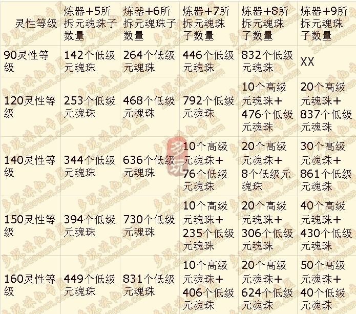 诛仙2散仙拆珠子