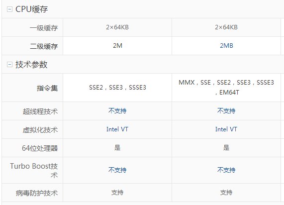 E5800和E6800区别大吗？