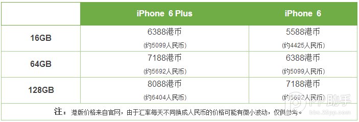 iphone6plus与优phone外观区别