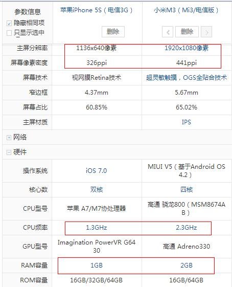 苹果5s好还是小米3好?
