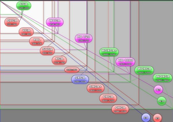 yy主播直播，用手机看有的是横屏，有的是竖屏，做为主播怎么用yy伴侣调成横屏的啊，分辨率多少？