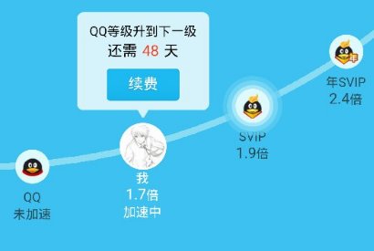 qq一个太阳是多少天？