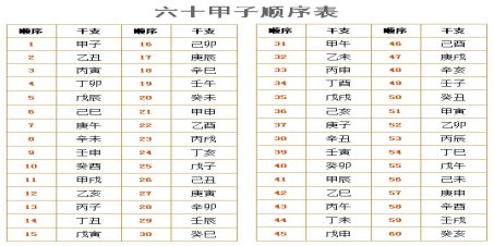 惊蛇入草是什么生肖