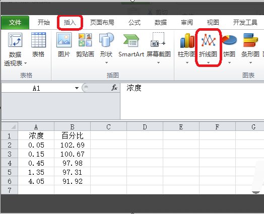 如何在excel表格中做曲线图？