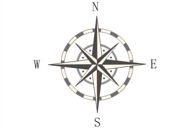 东、南、西、北分别用英语怎么说？