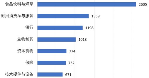 股价跌破每股净资产的股票就一定有投资价值吗