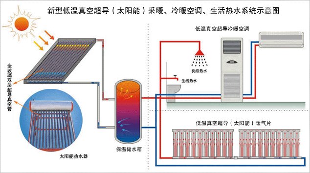 真空超导技术的真空超导的运用范围和利用价值？