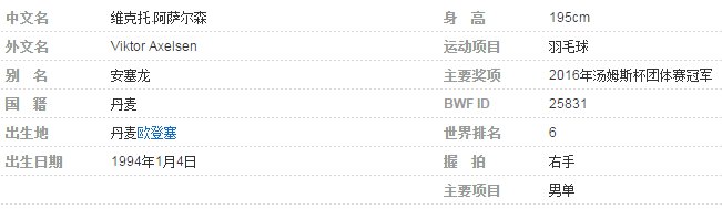 羽毛球选手丹麦安塞尔森个人资料