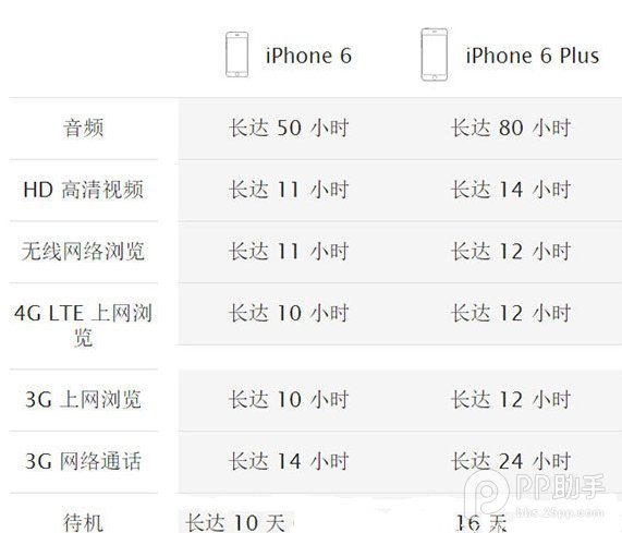 iphone6plus与优phone外观区别