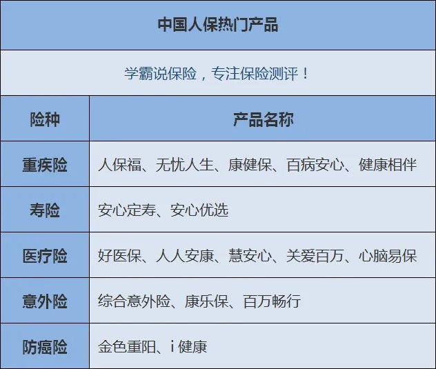PICC人保财险和中国人寿有什么区别？？急！！