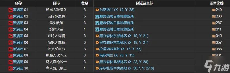 ff14讨伐笔记黑涡团怪物在哪 黑涡团讨伐笔记位置分布解析