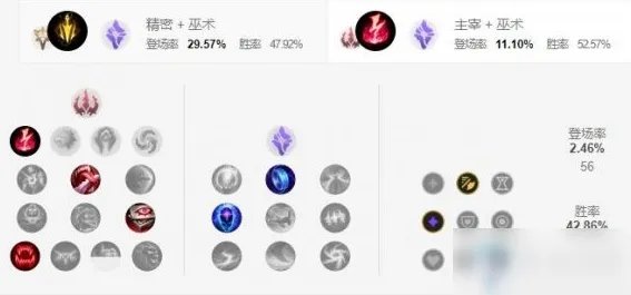 《LOL手游》沙皇天赋怎么加点 沙皇天赋加点一览