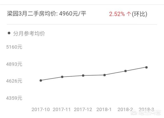 在商丘，每个县城的房价大概是多少？