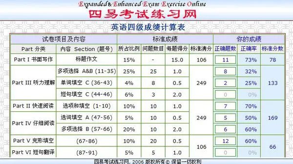 四易算分器英语四级估分是455分,请问pass的机会有多大?