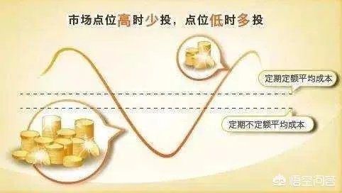 有哪些储蓄理财的技巧值得推荐？