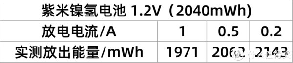 电池你真的买对了吗？六款5号充电电池对比横评