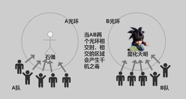 《秦时明月世界》三界之门魔化天明通关攻略