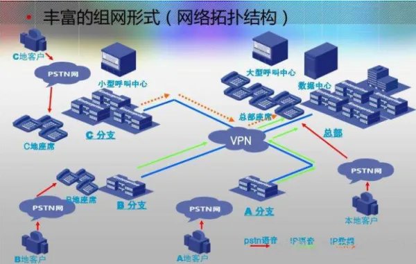 呼叫中心系统哪家好？