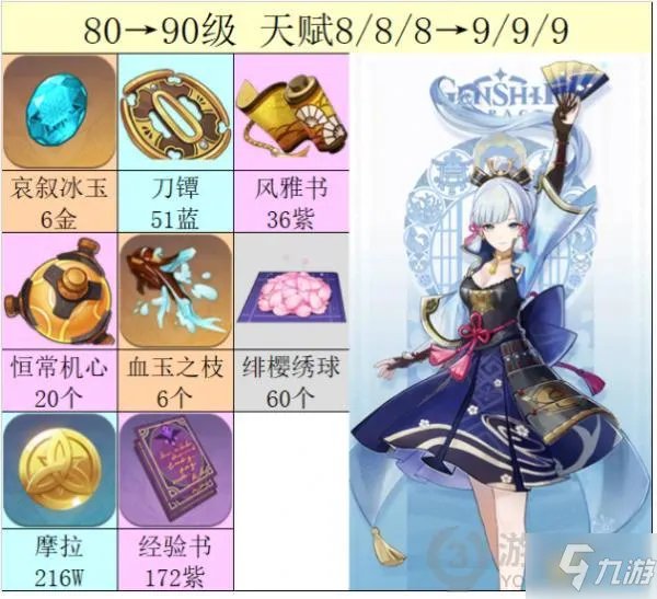 《原神》神里绫华全材料收集图文教程 神里绫华全材料如何获取