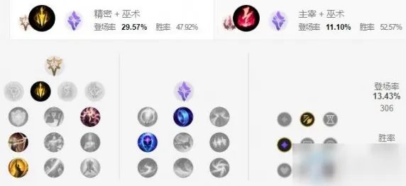 《LOL手游》沙皇天赋怎么加点 沙皇天赋加点一览