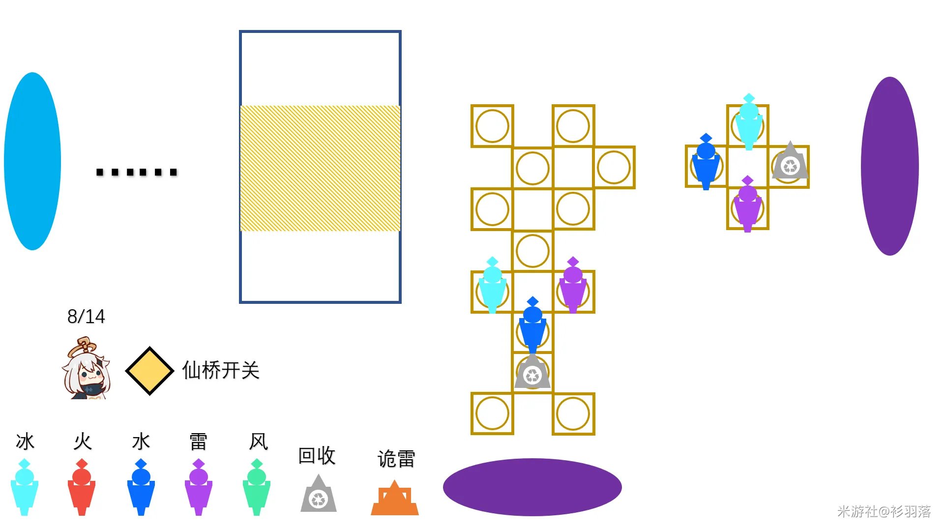 原神机关棋谭布阵攻略 如何安排棋子位置