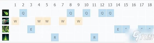 LOL11.17深渊巨口克格莫出装技巧攻略？