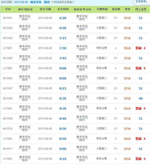 南京到扬州的汽车票多少钱，几个小时到啊