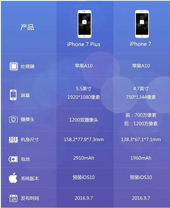 苹果7什么时候在中国上市？iphone7什么时候上市