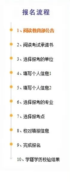 MBA研究生入学考试网上报名流程