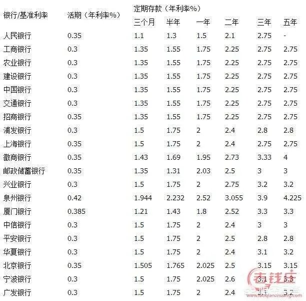有哪些储蓄理财的技巧值得推荐？