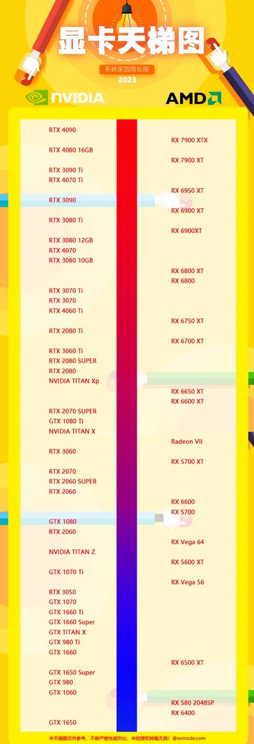 显卡天梯图2023最新版（持续更新）