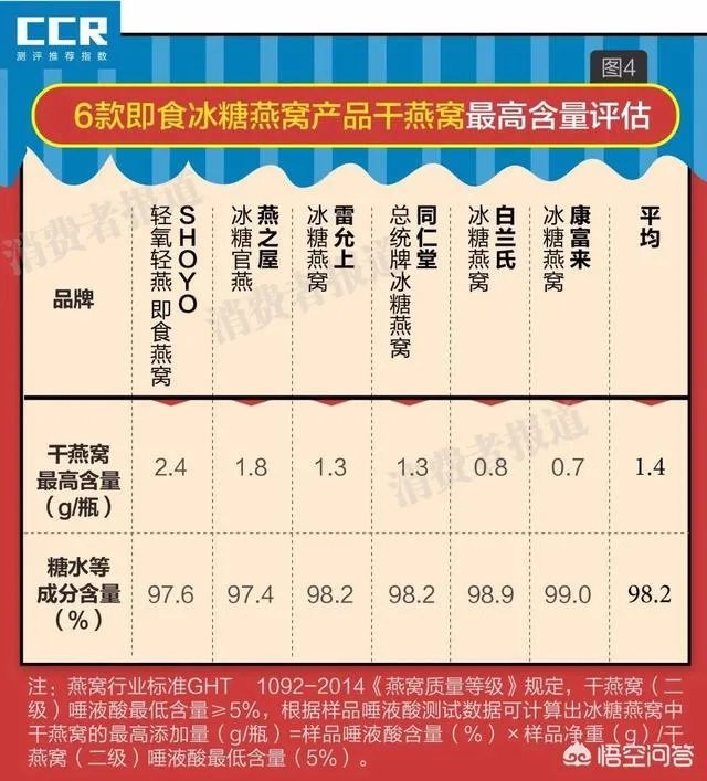 即食燕窝价格对比