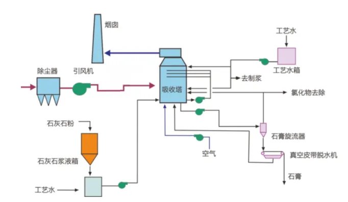 炼焦工艺流程是什么？