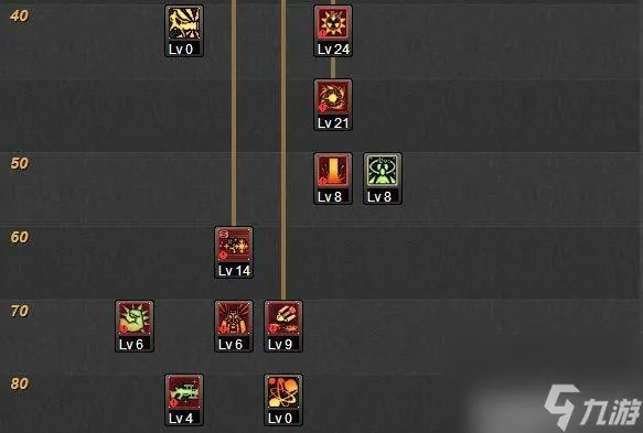 dnf狂暴者技能怎么加点 dnf狂暴者最佳加点方案推荐