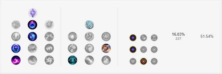 LOL2021光辉天赋选择