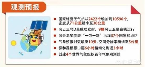 风马牛一号是中国首颗私人卫星，它是用来干嘛用的？以后谁都可以发射卫星了吗？