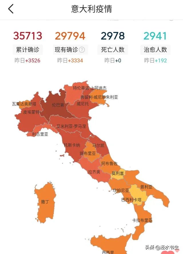 意大利3月19日单日新增病例4207例，为什么中国专家去了感觉没多少好转？