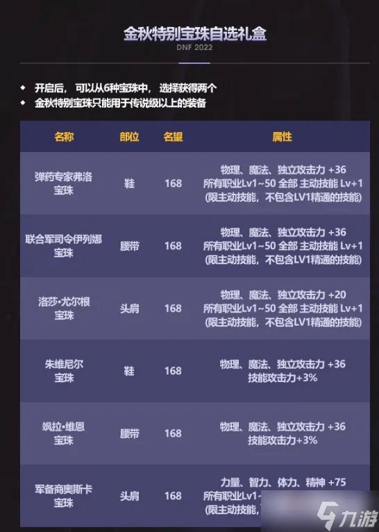 《DNF》2022国庆套宝珠属性一览