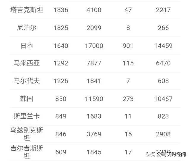 别的国家现在疫情怎么样了