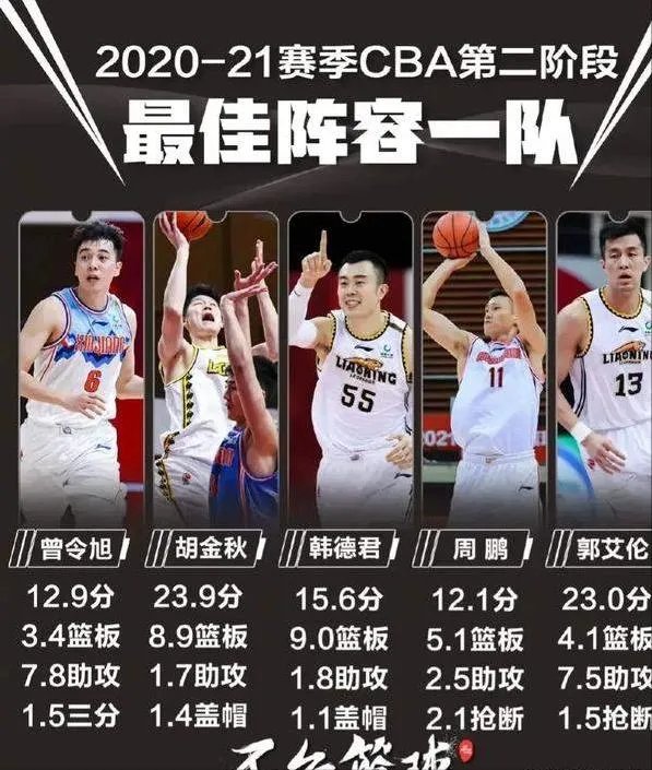 伊恩·克拉克与新疆男篮俱乐部签约后，新疆队实力如何？能否与广东一战？